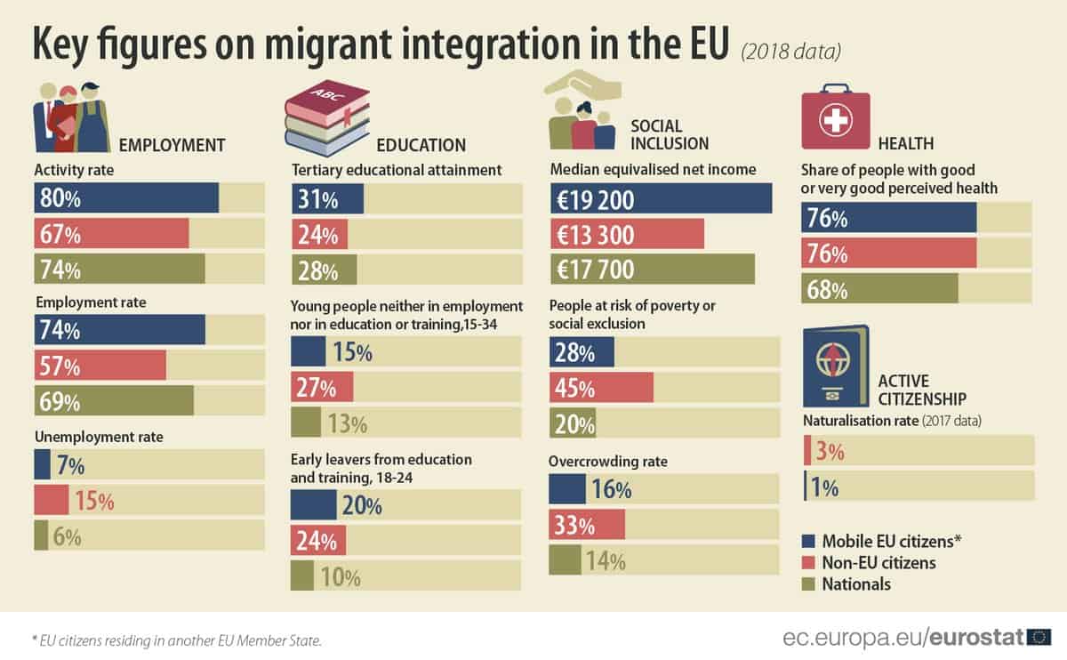 Read more about the article ePortfolio Migrants Kick off