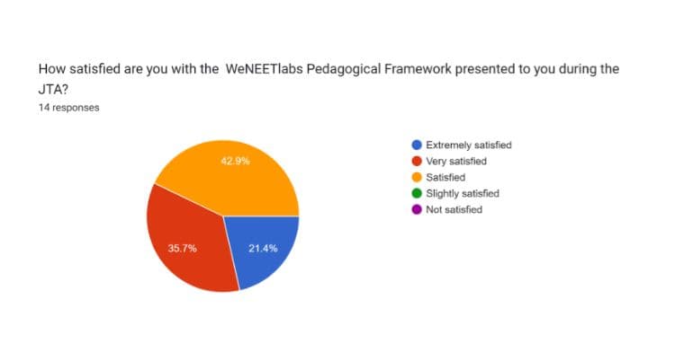 Read more about the article WeNEETLabs project: highlights from our quality evaluation report